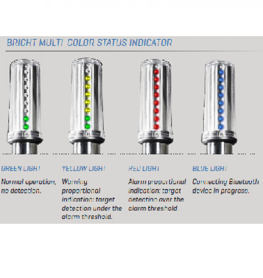 MSD Ferromagnetic Detection Applications